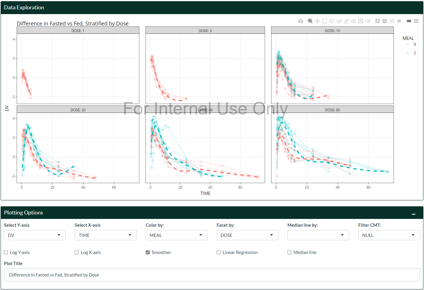 Example Plot Output by Facet