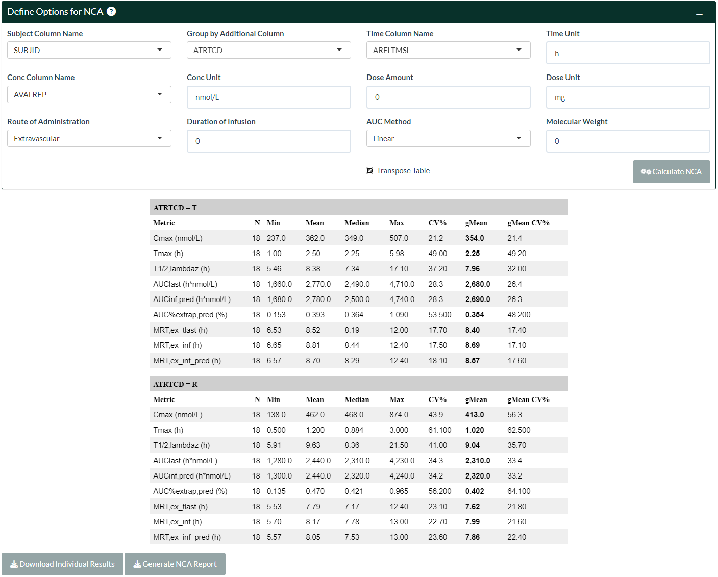 Descriptive Statistics (NCA)