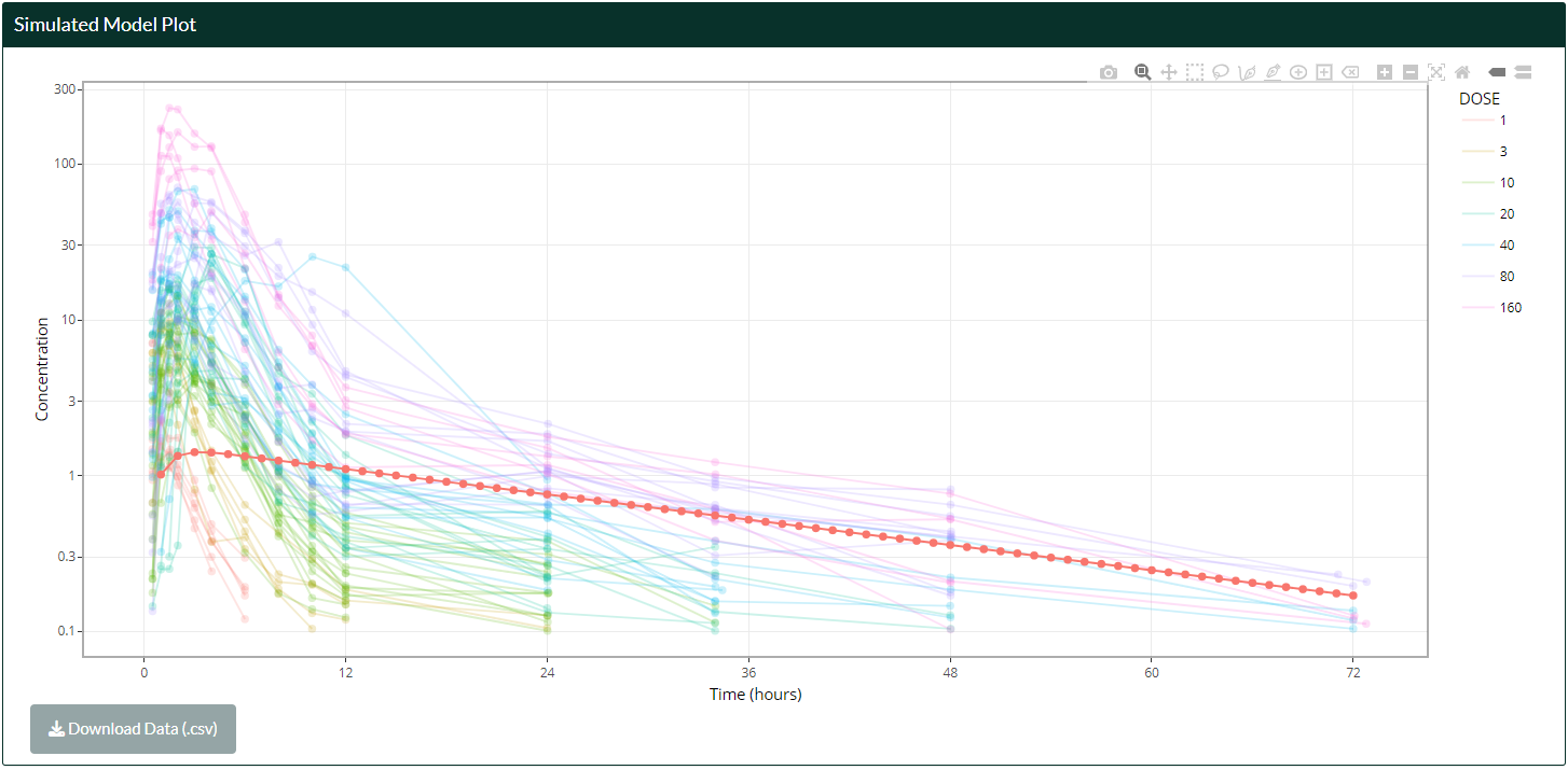 Simulation page plot with data overlaid