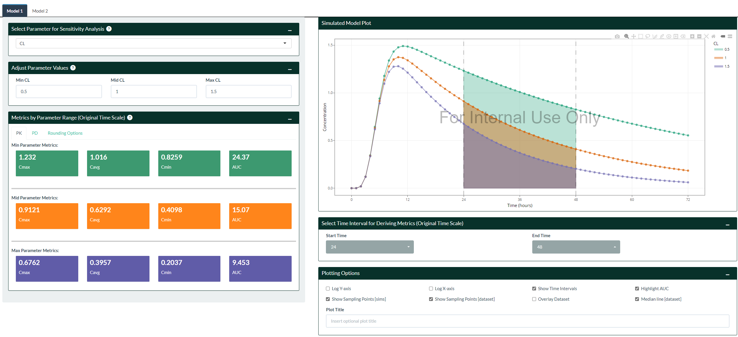 Parameter Sensitivity Analysis