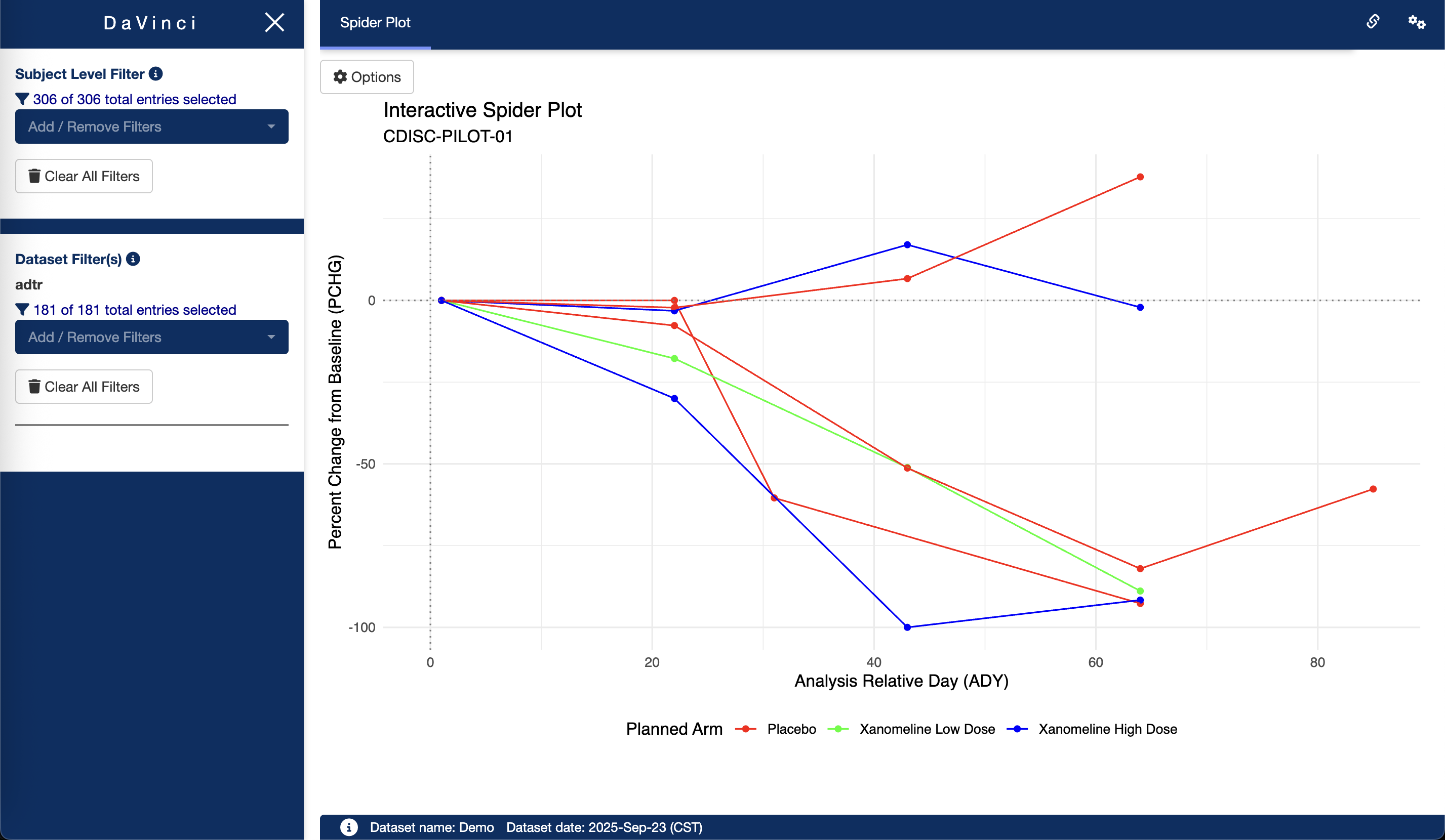 Spider Plot Example