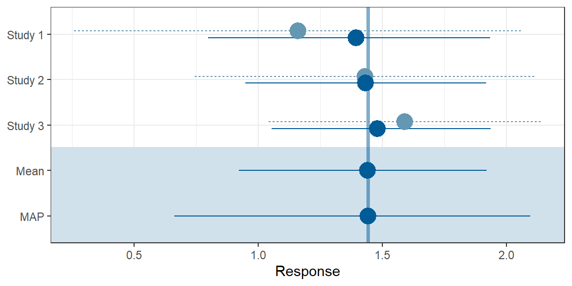 Figure 1: Forest plot.