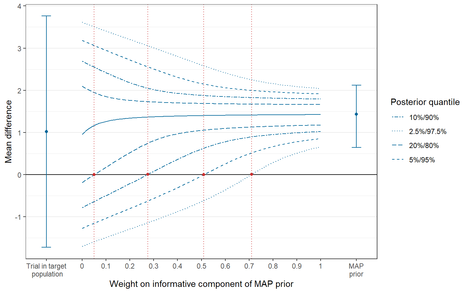 Figure 3: Tipping point plot.